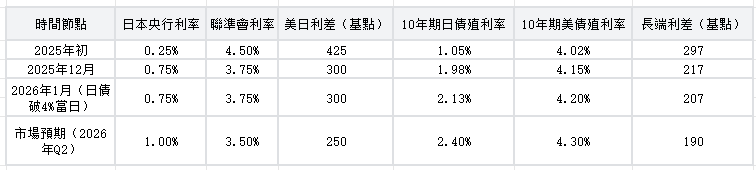 us-japan-rate-bc97071f1cad4a5cb07c6efe63cec956