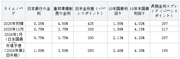 us-japan-rate-e4358a18e0b84e34b78edc1b7355bb70