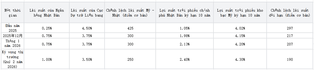 us-japan-rate-f303f61c756b48cbb33d699292a5c14c