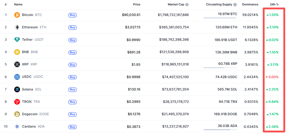 Crypto-marketcap-top10-1770c383bb364f7b8a4ac77b33849c8c