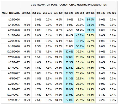 Fed-Rates-8c4768a12aa449e28a316aace4d07429