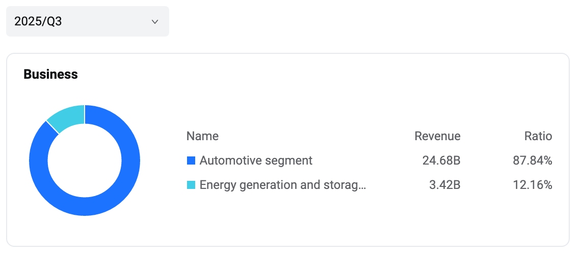 TSLA-2025-7d7fcd5e304b4dc5a7ad8b63808f514a