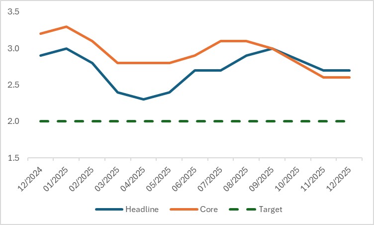 US-CPI-d1f5e98e0b884a9481fd1912bd9b53cf