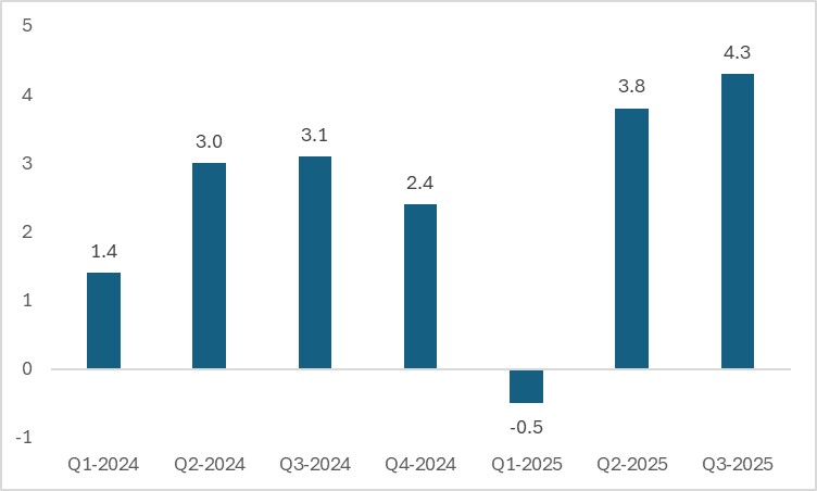 US-GDP-d5e7fd2a1e7a48139e53a3783604c654