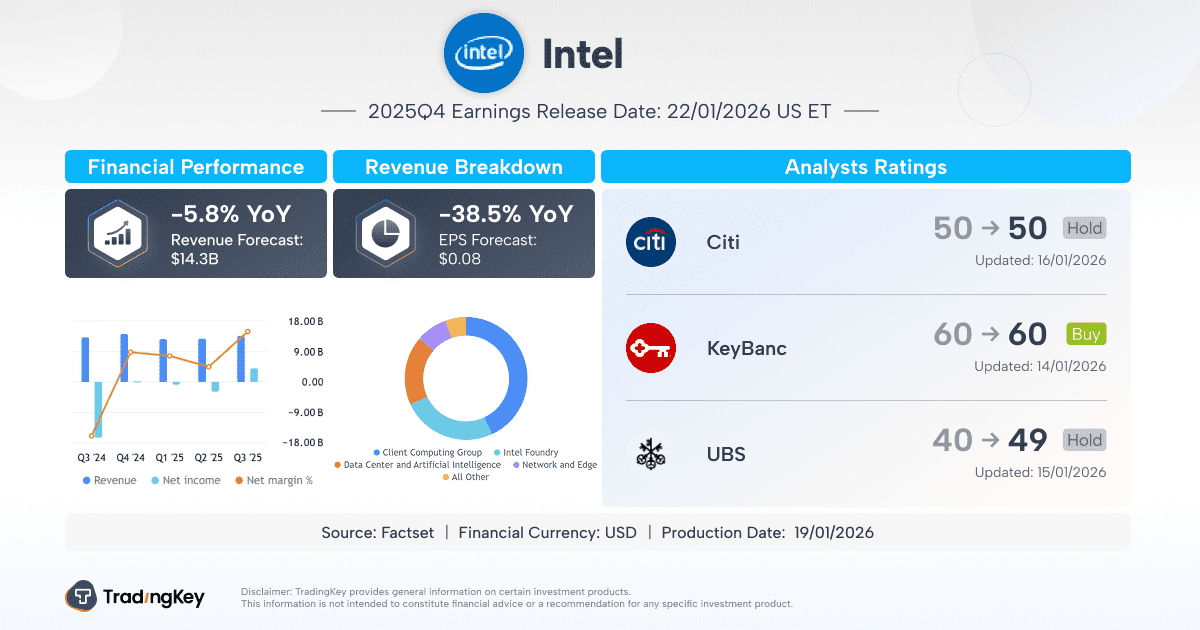 intc-en_1_optimized_150-6cf86b608f1045e886102252e7eb404a
