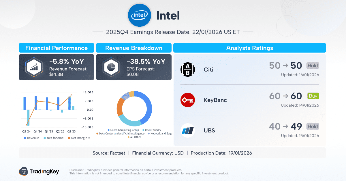 intc-en_optimized_150-aadcd82d8a5440c4a280ab9a1c3a8615