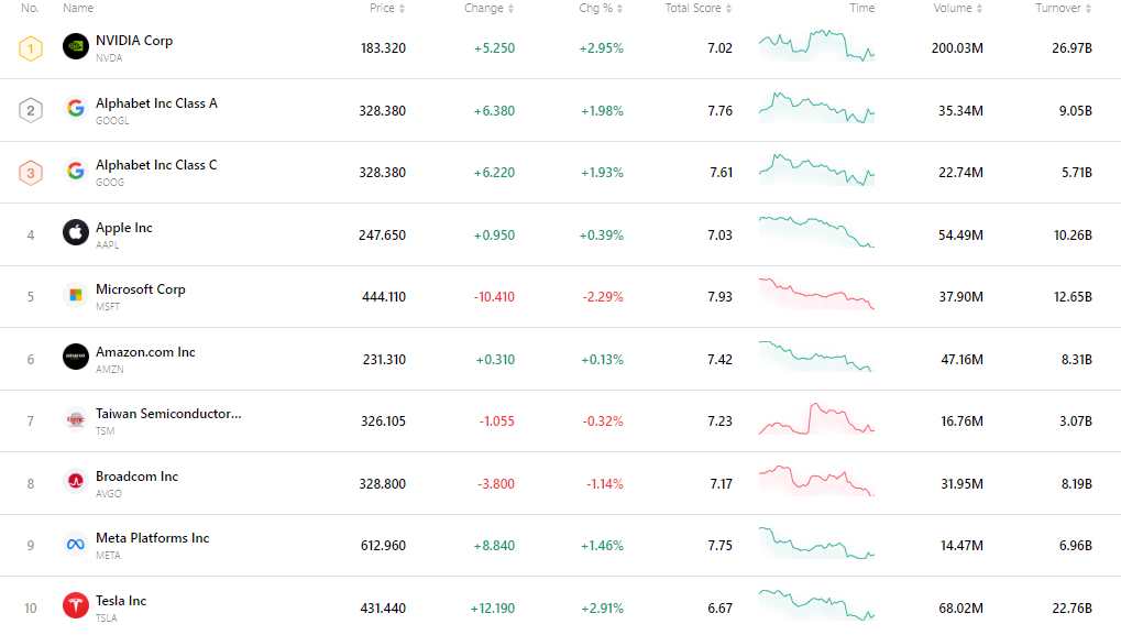 nvda-tsla-tsm-apple-goog-amzn-msft-0b795c793a054463a016771891fcdb40
