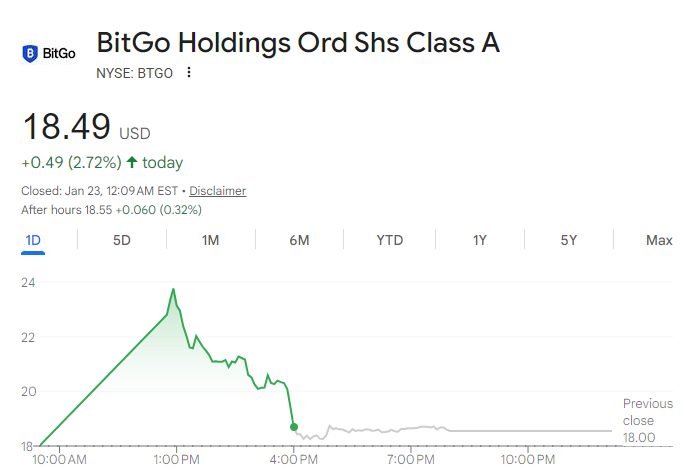 BitGo-Holdings-Google-583fe107d0c34ff58425358bd08244eb