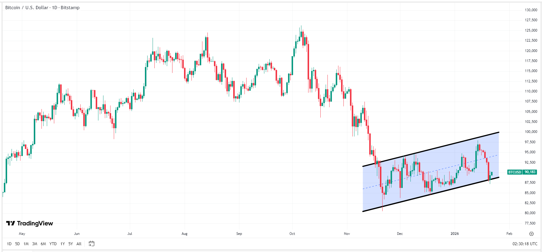 bitcoin-btc-price-1aa69bd2edf140bba5bd23a1bed9670d