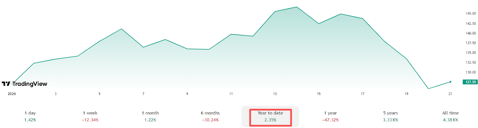 crypto-solana-sol-usd-a140a5a9f37e4e009fc8033f1cde271c