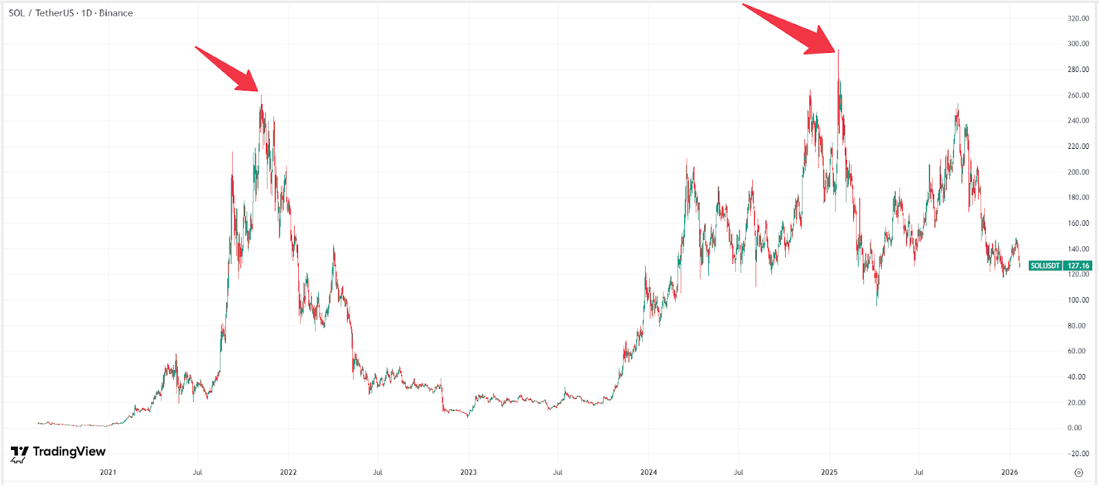 crypto-solana-sol-usd-price-574582044e6945a88bef5684ec23b5aa