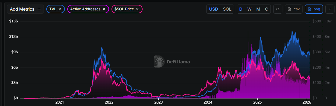crypto-solana-sol-usd-price-tvl-a14f125dae5a4db78ec3ee0ed3d3101c