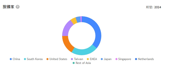 asml-country-1d3decf2b3114ab8961f4844212784e1