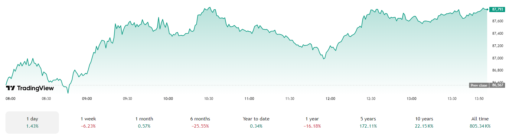 bitcoin-btc-price-7757b7a782944f218abd30e0eb6299a2