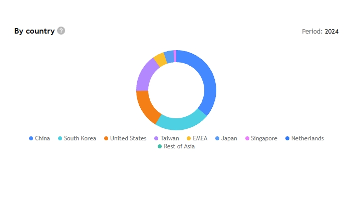 earnings-country-de05dca2de2b465090631d14e25b0bfb