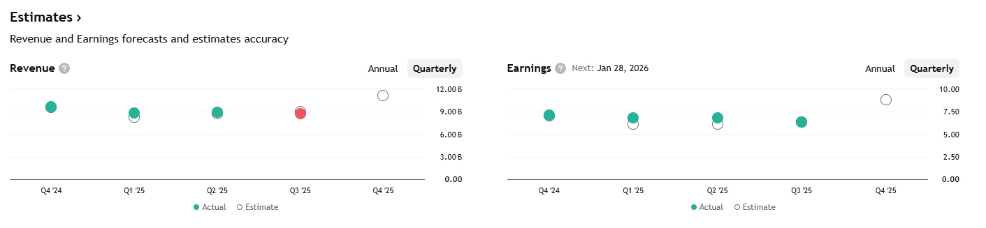 earnings-preview-2093f03512794143b5bbdbc5b2a5c45e