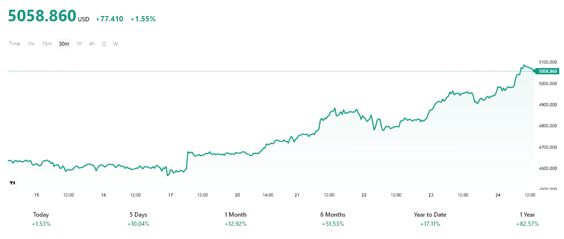 gold-xau-price-8afbd00dfda24df1829da6988d1ee5fe