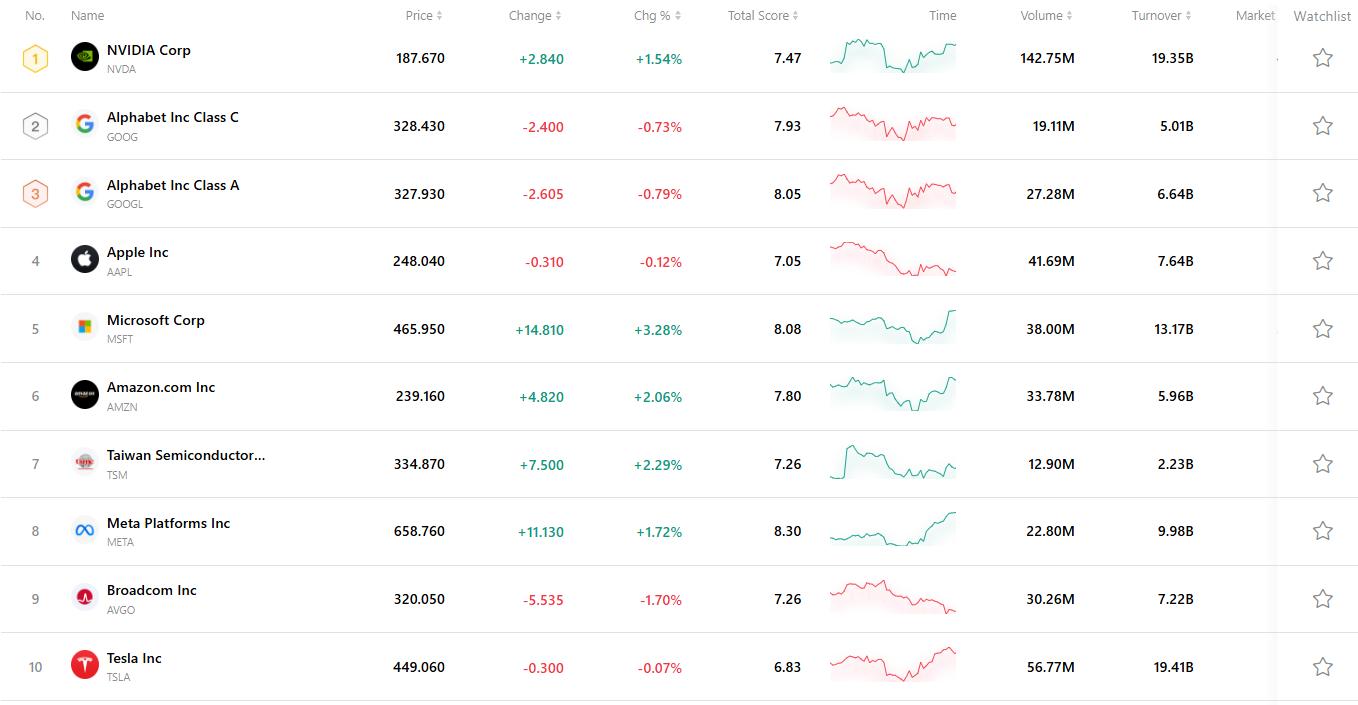 top-a8e404d23d834c2aad0a064df1ae7c9e