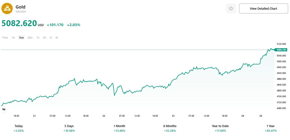 xauusd-7d686f840a244a3eacbeab5d51a622e7
