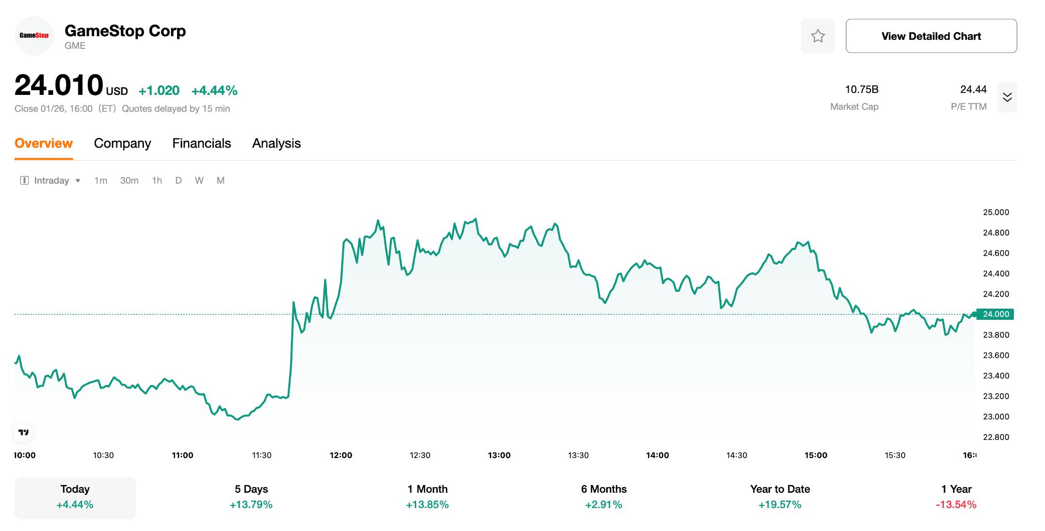 GME-STOCK-c0c97e8d2d094ae099319aec007f2123
