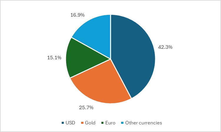 Reserves-Shares-09ef46001ea04e30b7fd534a911cbaa1