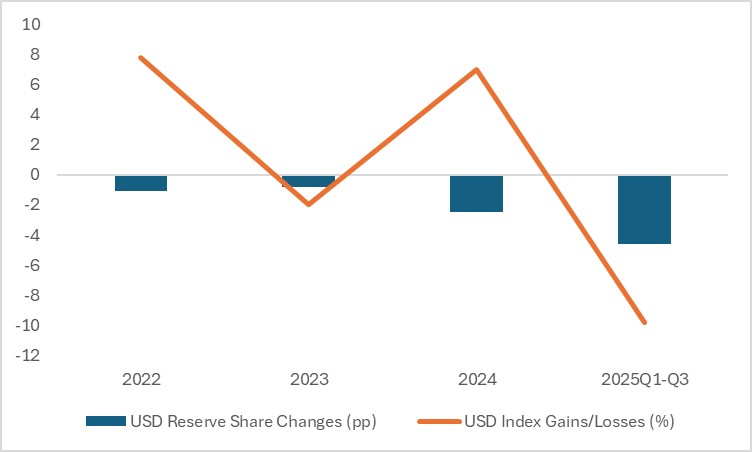 Reserves-USD-2ac7dc8332dd47819197ed13a2779c8f