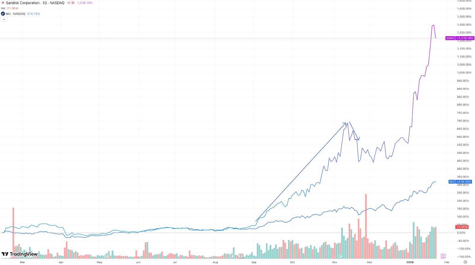 SNDK-939e4f955aaf4228a4252746fe5a8e2a