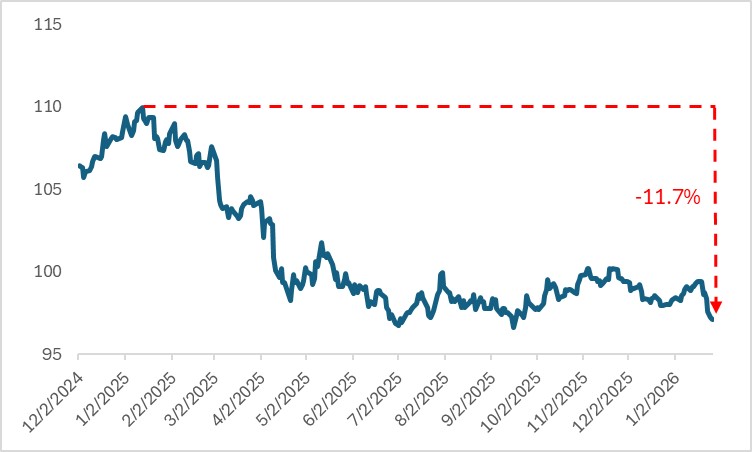 USD-Index-917cda7d76cb41fc87377d78020c2707