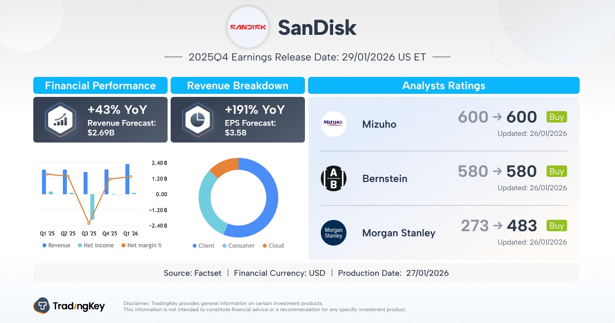 sndk-en-5670609a7c4e4deeb877f9fa5a3d4219
