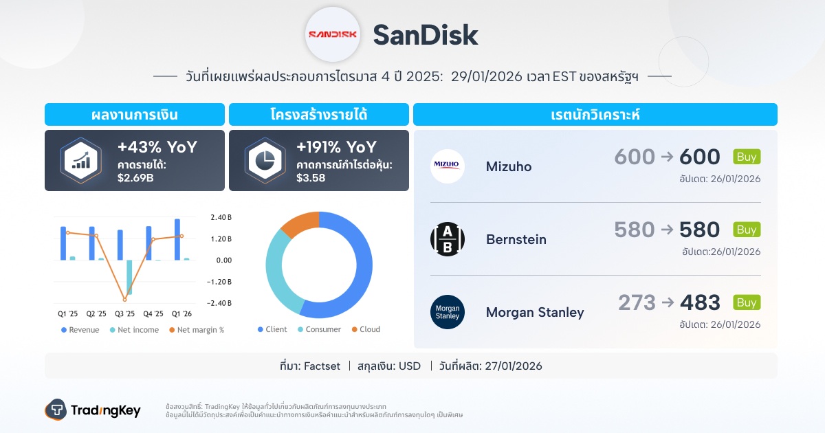 sndk-th-6aa89c9d91864978b5c8e9ebc096633a