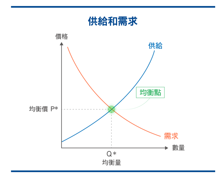 supply-demand-equilibrium