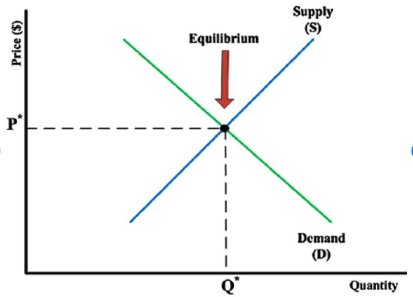 supply-demand-equilibrium-en