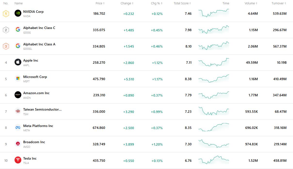 top-2b090375ef35407e8a87425b38bba1dc