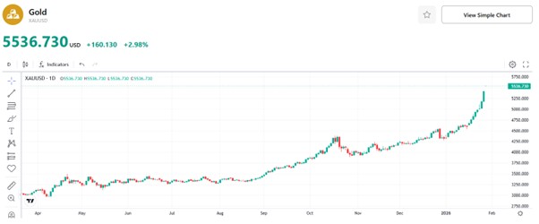 Gold-Prices-ebfdec8d18484933ada1a5ff5ecca51b