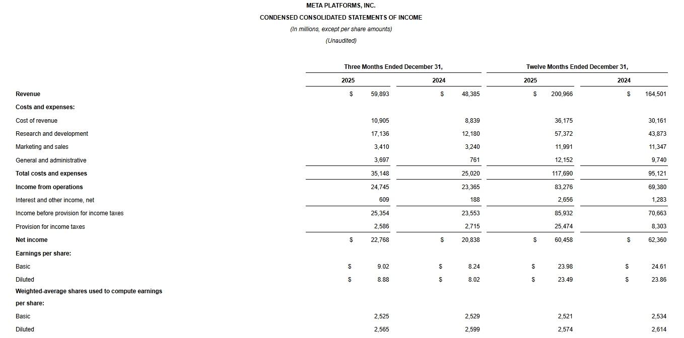 meta-q4-e3214d74765140dfa9839b3ed8721299