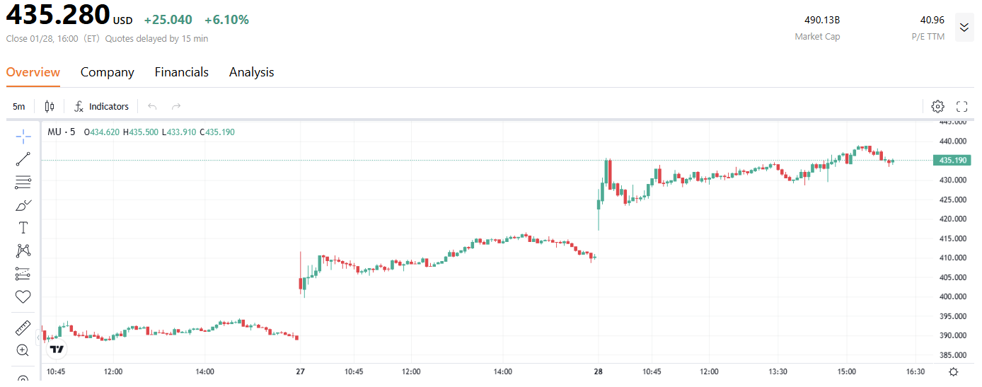 micron2-2a7de3dda9234349a540e627864918e8