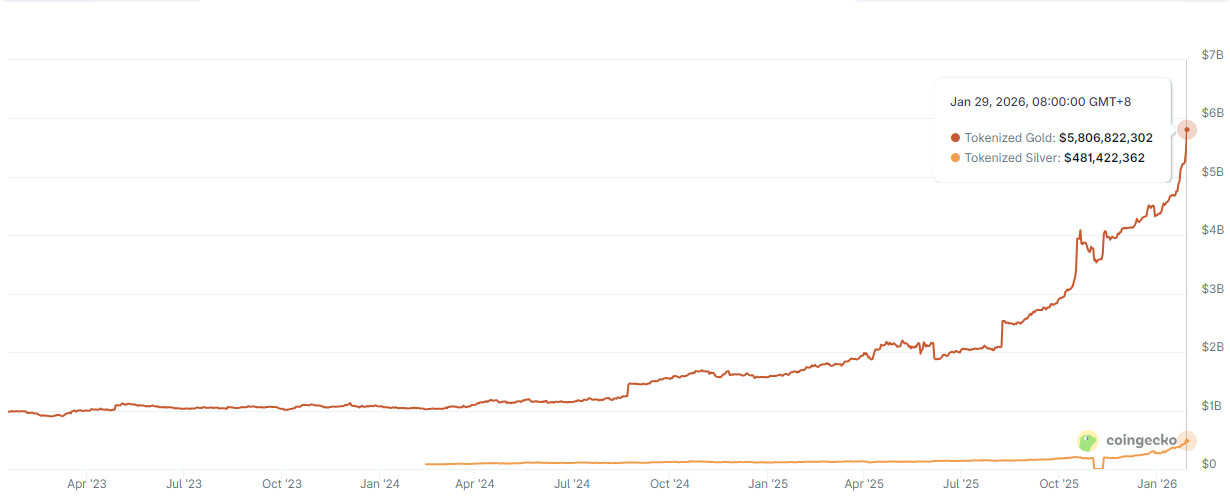 xag-xau-usd-29681abed6d4418ab7abb9723b335e4c
