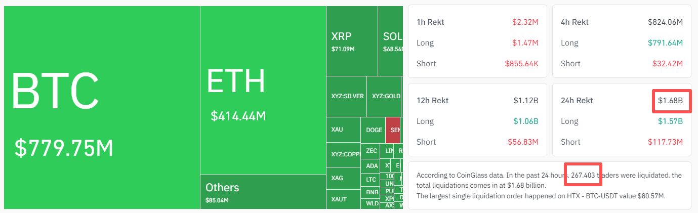 Crypto-liquidation-Long-short-f45a1ffdd4fe4d798b08c662cb2abc38