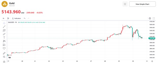 Gold-Prices-21d05d21e4c64a8b8a3499c4c8b5e409