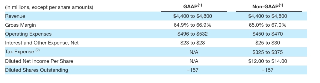 SNDK-Guidelines-b56a499e51ba4fafbed2ec5019ee1df4