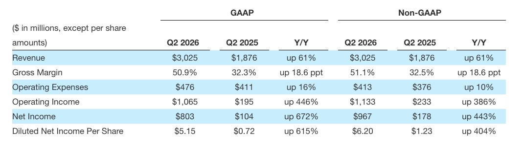 SNDK-Performance-b1ff297a539a43fa9bbae35e0995267f