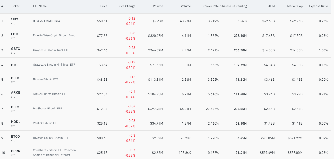 bitcoin-btc-etf-gbtc-d208138bc78a47cb9f6791782ccbaf73