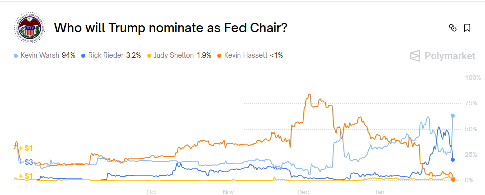 fed-polymarket-1750f9a9c1f24ae1b1b4eee647b6f008