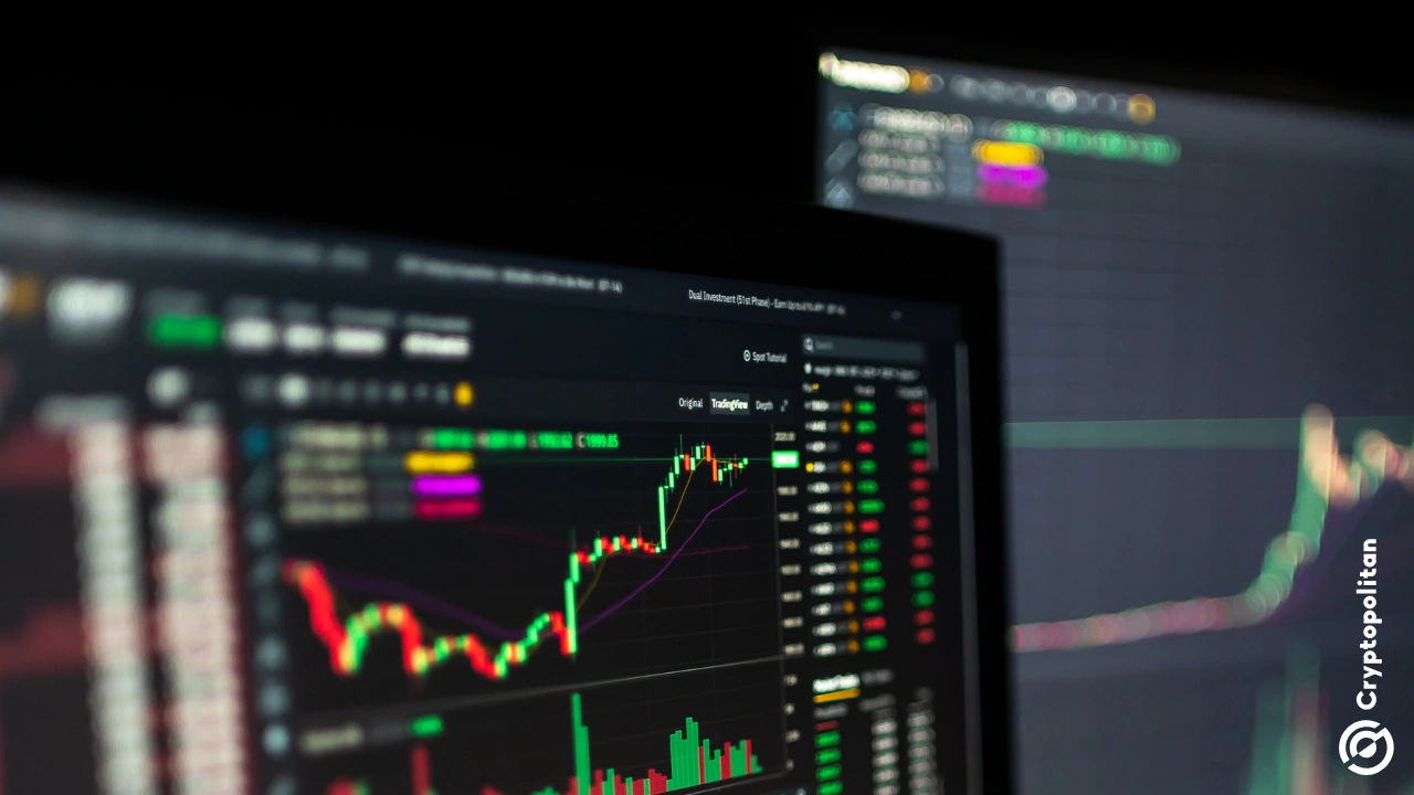 O token da HumidiFi subiu cerca de 3% após reverter uma queda de quase 10% no início do dia, quando investidores entraram em pânico com um anúncio anterior da equipe informando que o site estava fora do ar. Pouco mais foi dito na ocasião, além de que a equipe estava investigando o problema e implementaria uma solução temporária