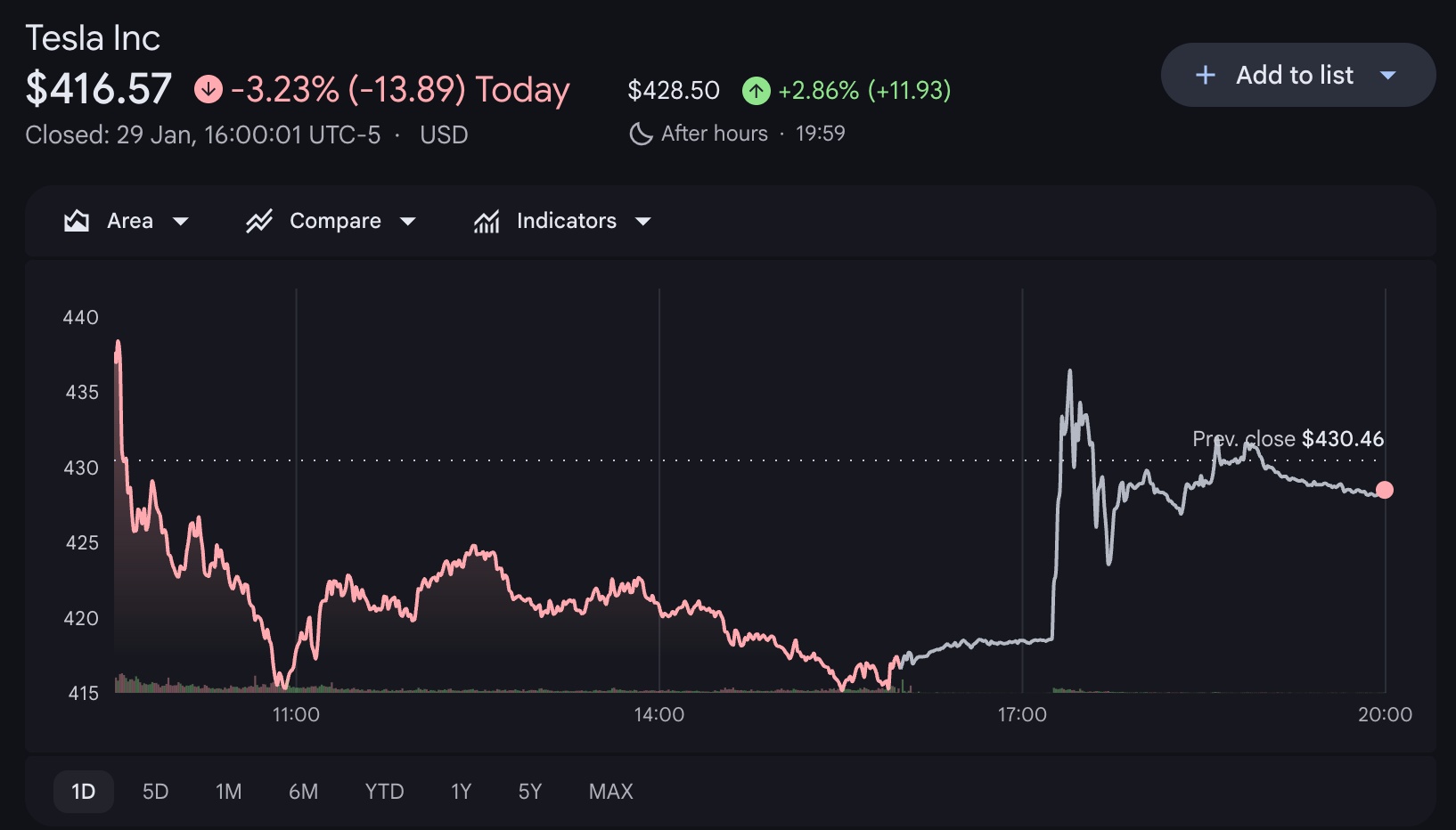 SpaceX、デュアルトラック合併を画策：テスラかxAIか？IPOへのカウントダウンが資本の思惑を誘発