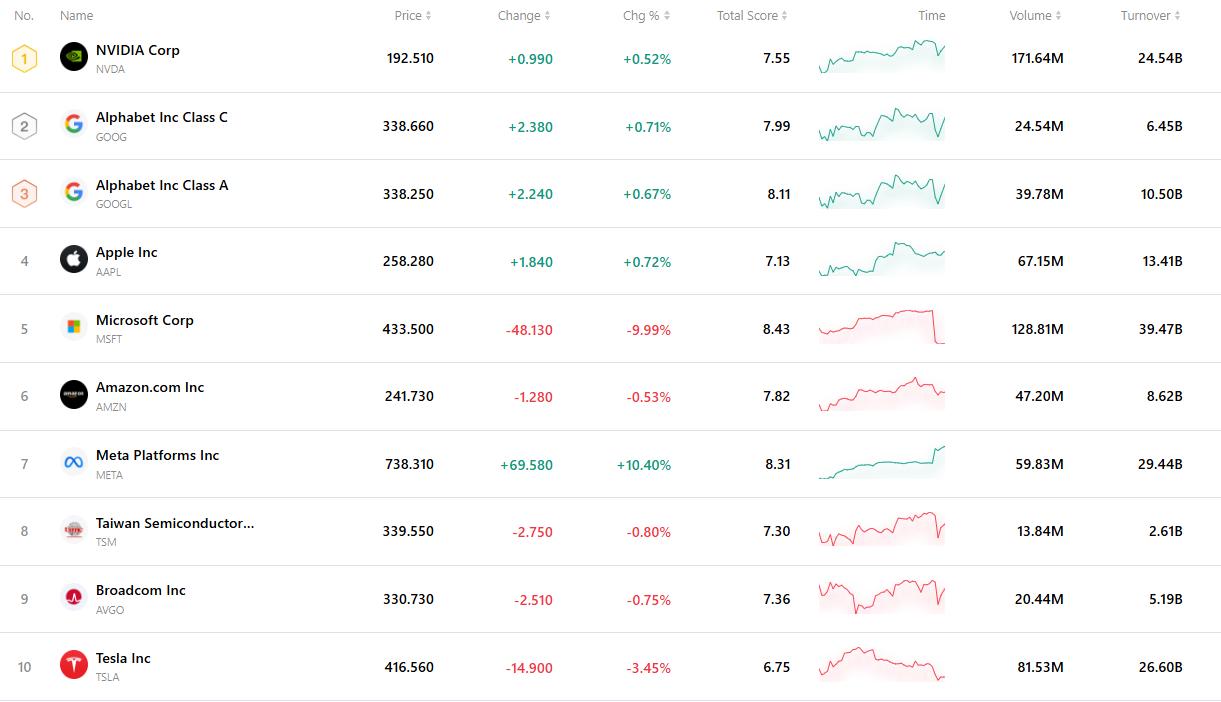 top-4db6930a97564836bceb2efcfedda8b5
