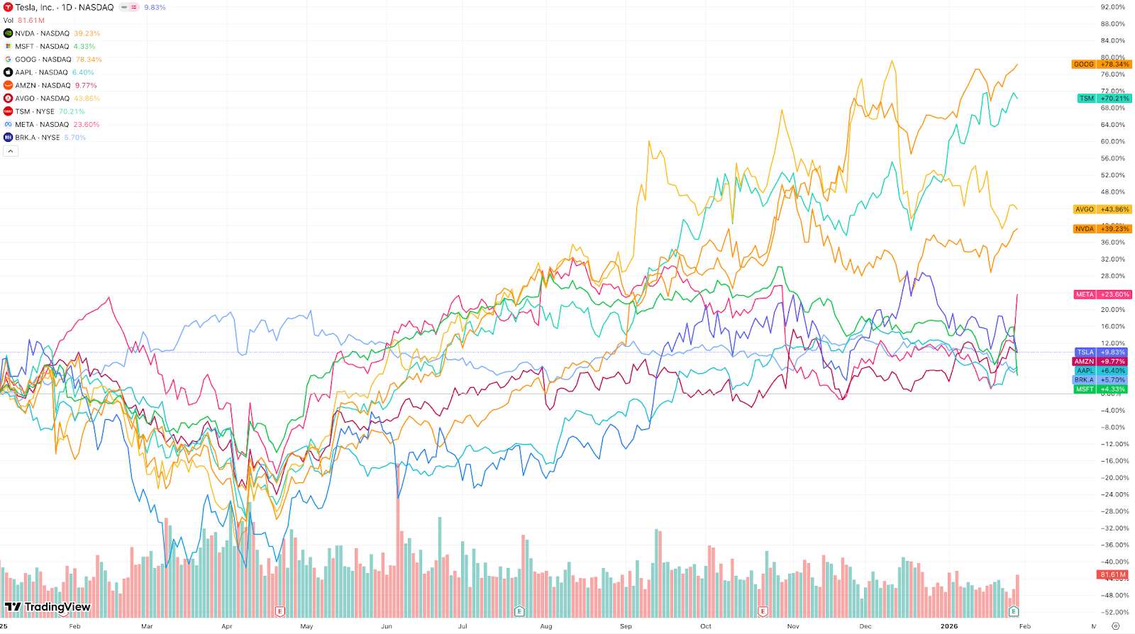 Top10-stock-13ff3efef5ba4e8da8ea09998c628428