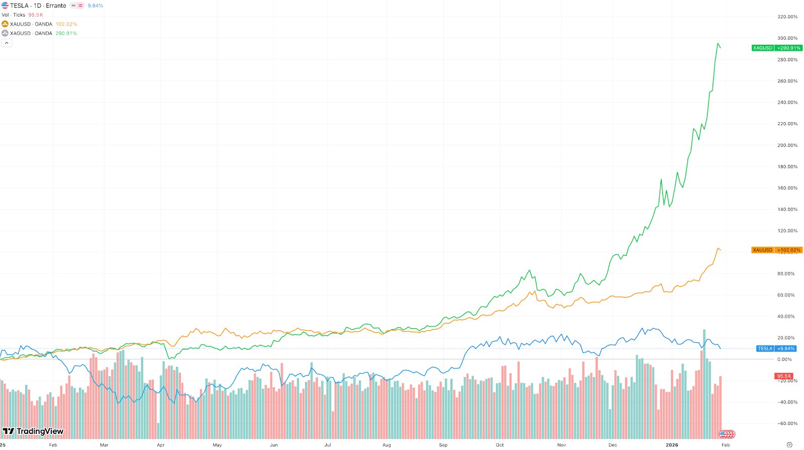 tesla-xauusd-xagusd-22464d1b544248559e9f9f7f0affa0d6