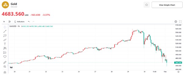 Gold-Prices-2da592d5bdeb4d25ac186fbbd7bbf3d7