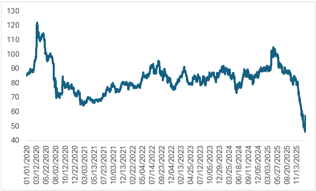 Gold-Silver-Ratio-f61f0727a6234032996e0b11ba0cf3d2